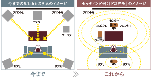 オーディオシステム「ドコデモ」の良い点